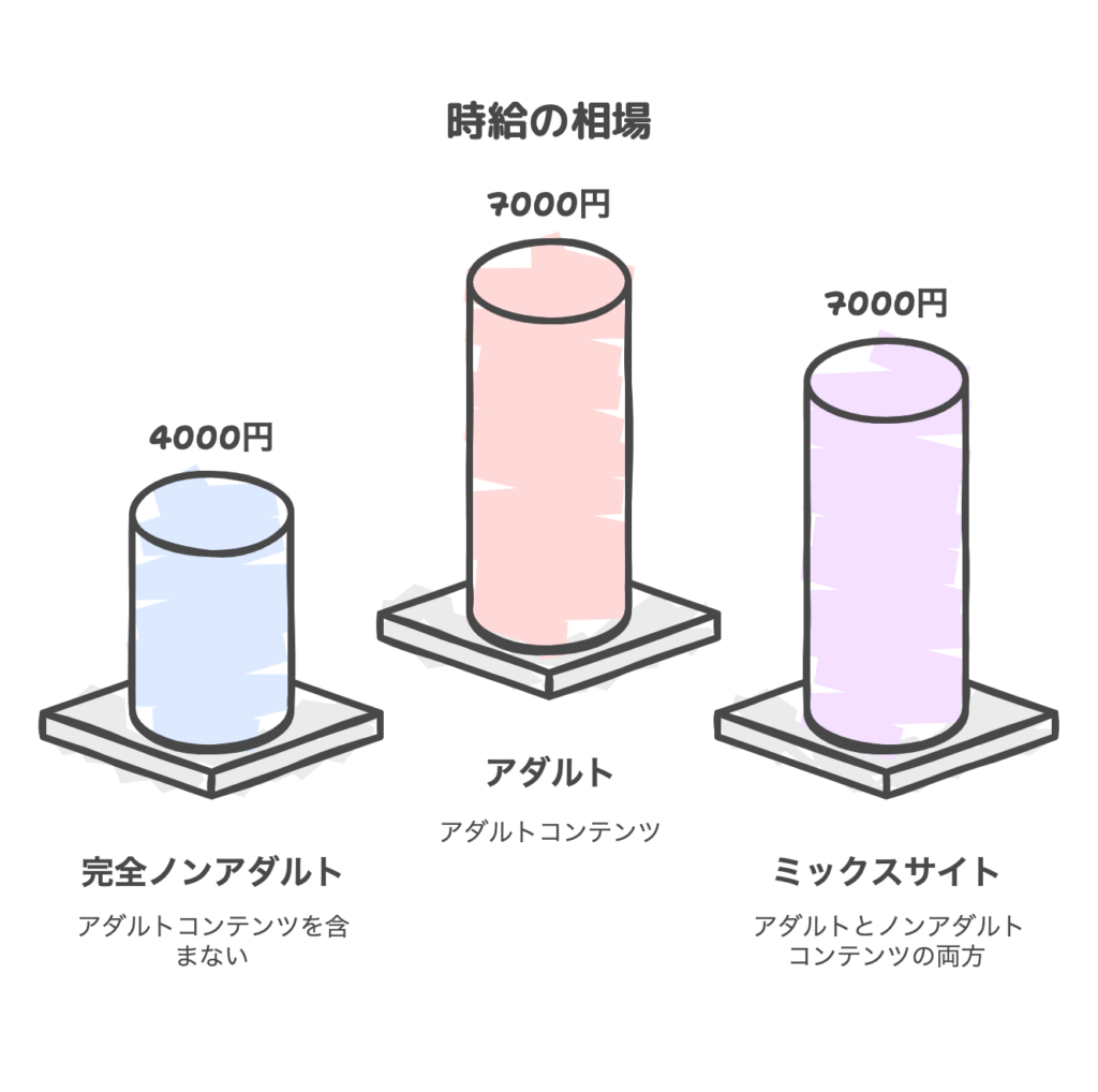 時給の相場