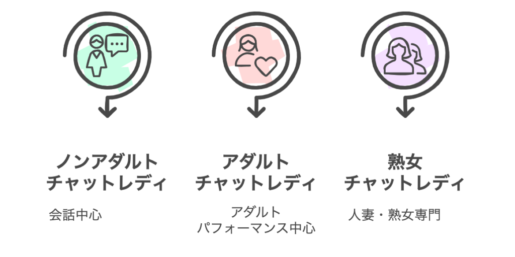 ジャンルについて